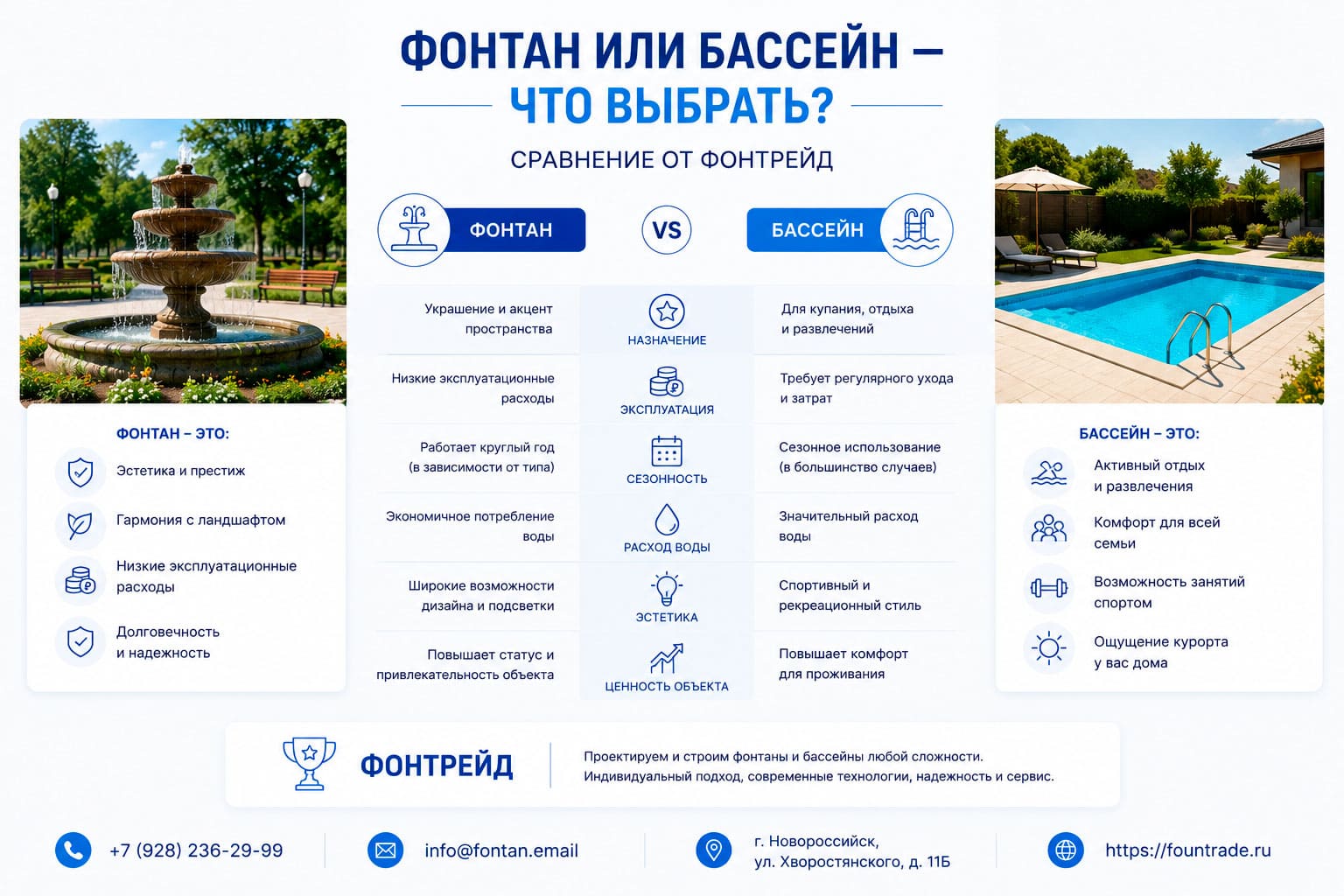 Фонтан или бассейн — сравнение от Фонтрейд 3 Фонтан или бассейн — сравнение от Фонтрейд