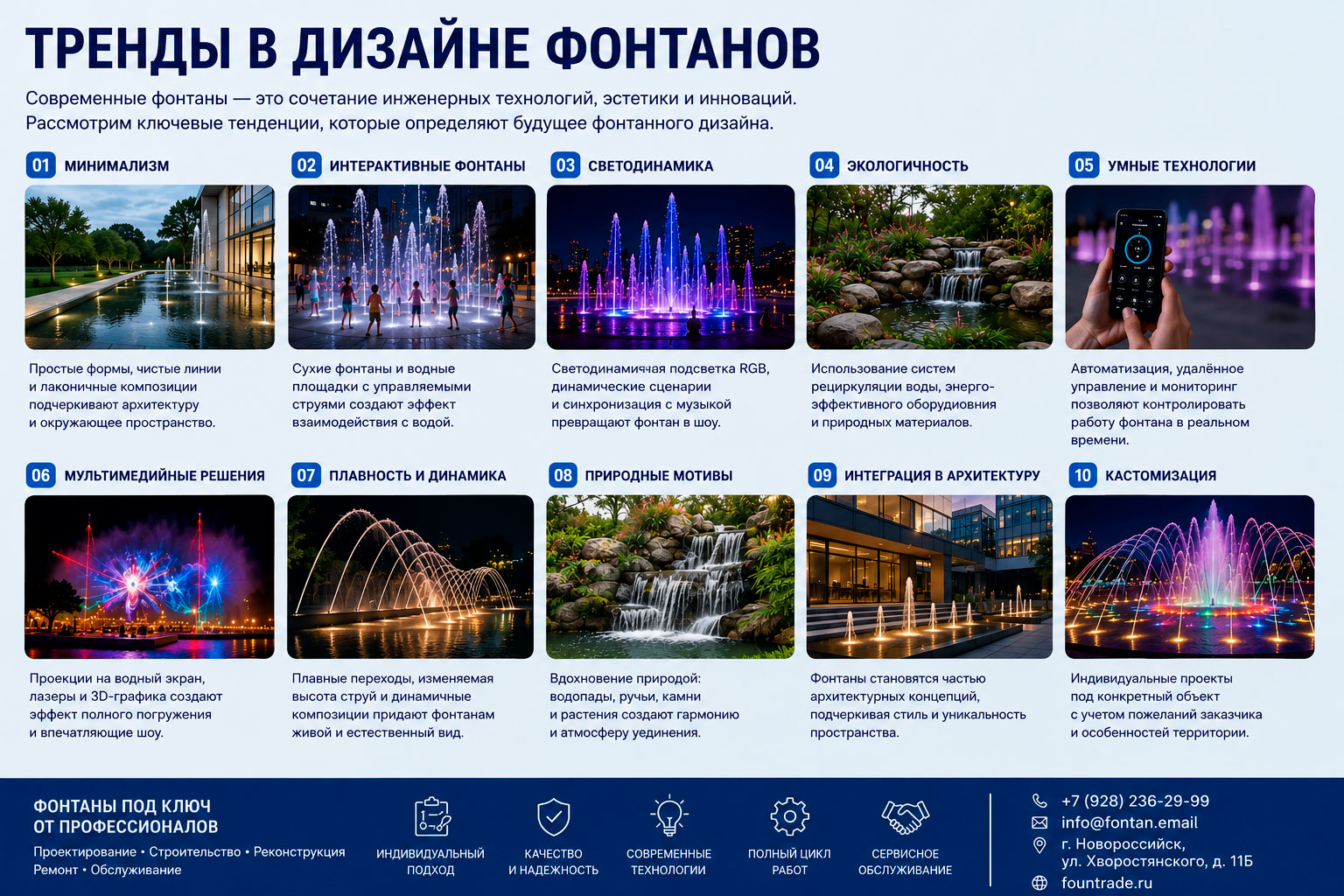 Тренды в дизайне фонтанов 3 Тренды в дизайне фонтанов