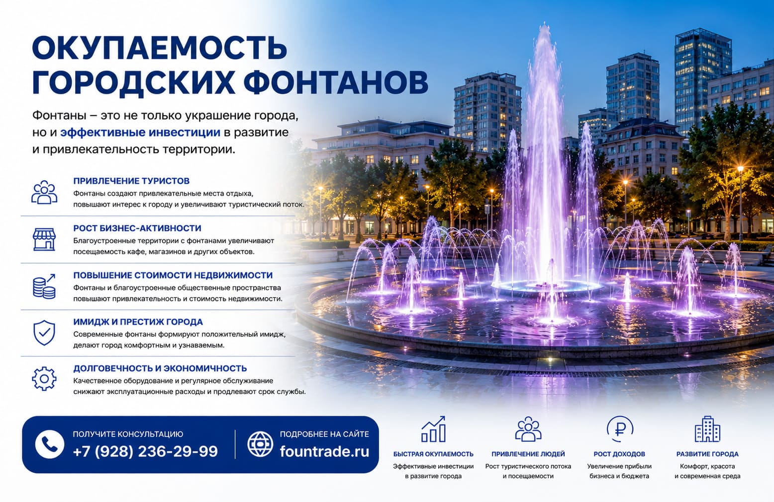 Окупаемость городских фонтанов 1 Окупаемость городских фонтанов