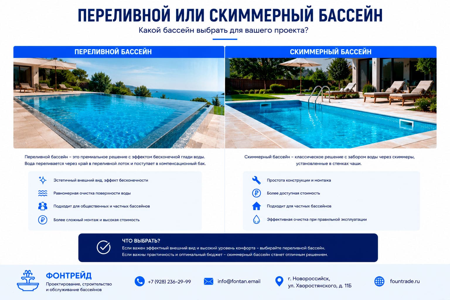 Переливной или скиммерный бассейн 3 Переливной или скиммерный бассейн