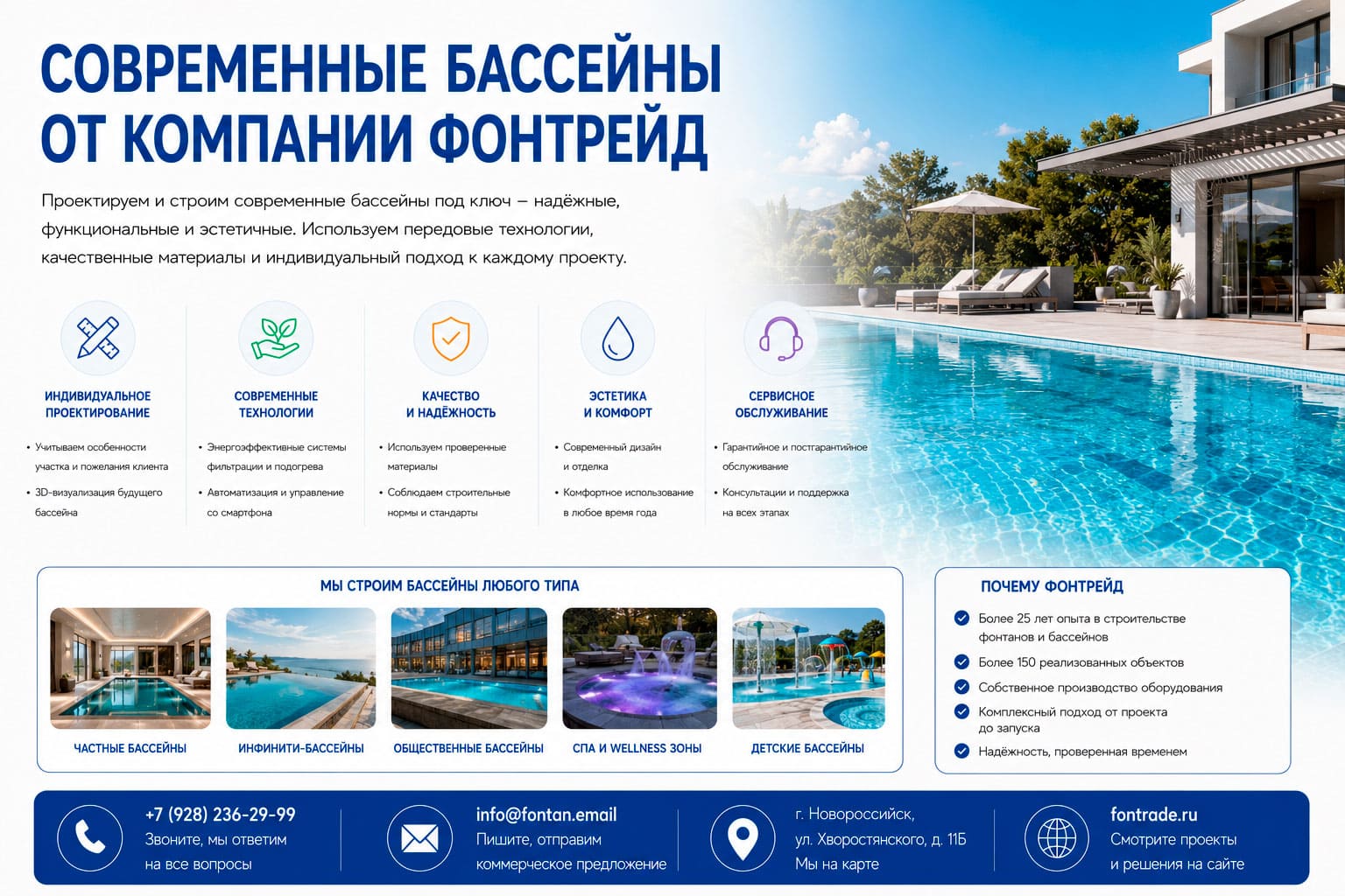 Современные бассейны от компании Фонтрейд 2 Современные бассейны от компании Фонтрейд