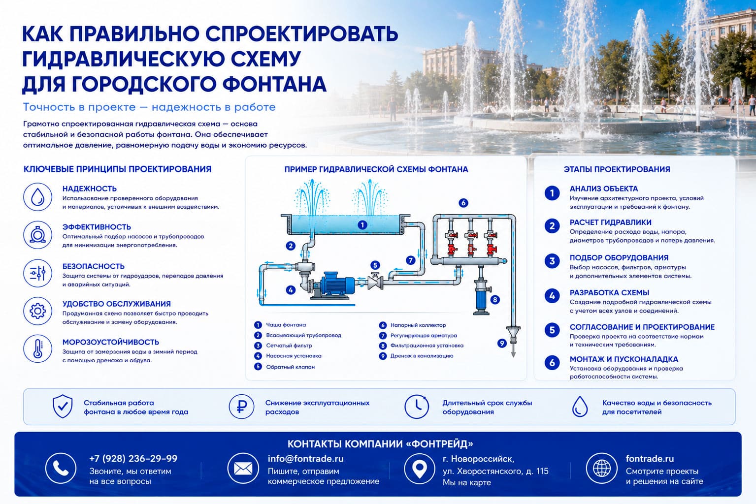 Как правильно спроектировать гидравлическая схема для городского фонтана 1 Как правильно спроектировать гидравлическая схема для городского фонтана