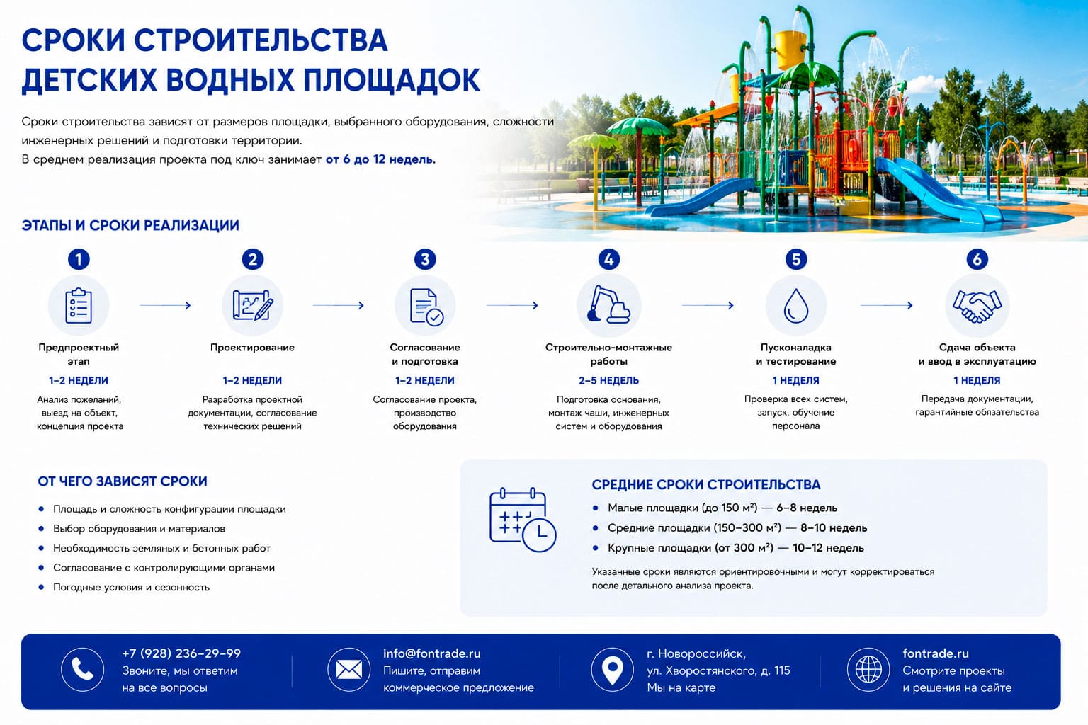 Сроки строительства детских водных площадок 2 Сроки строительства детских водных площадок