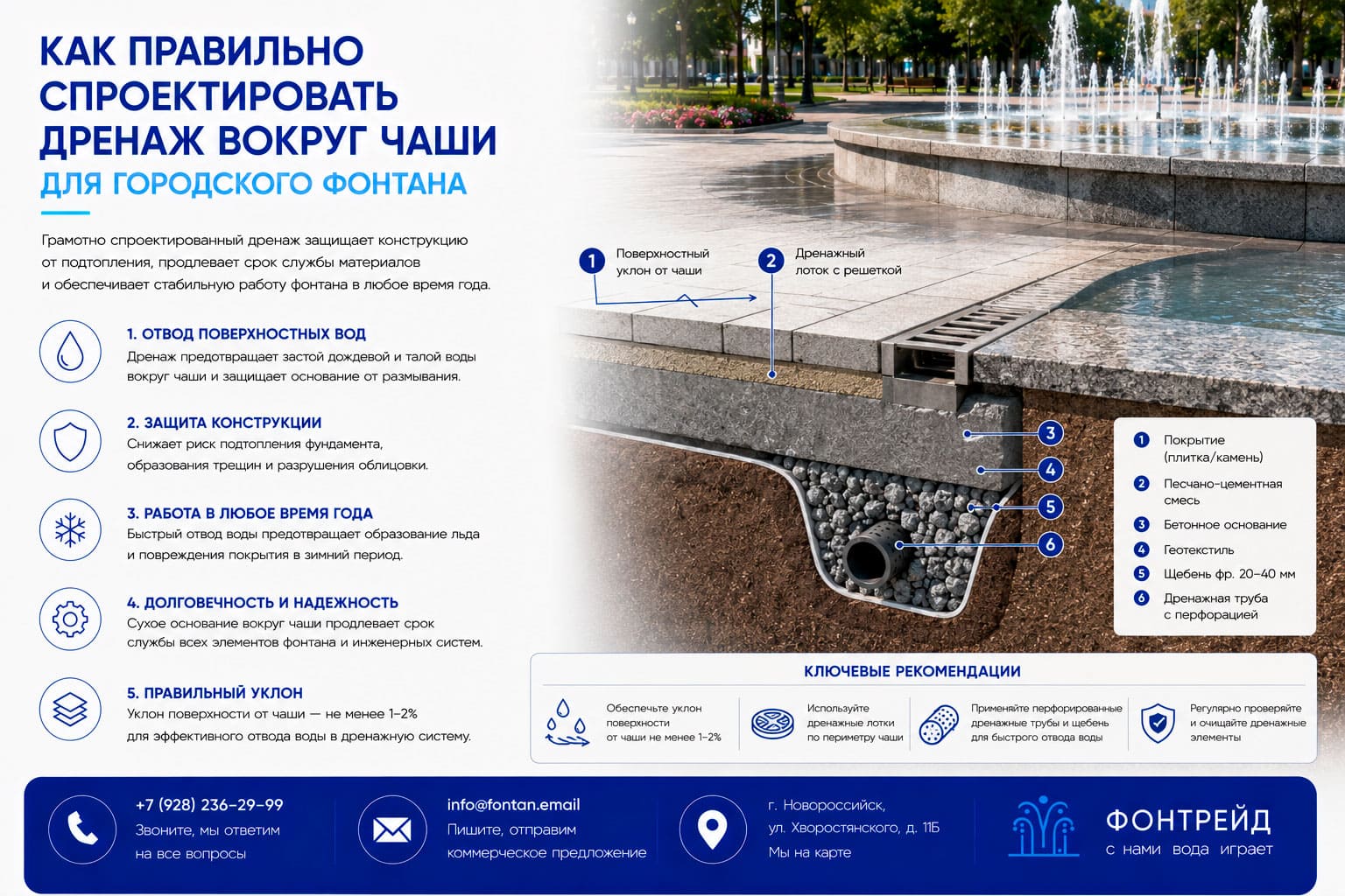 Как правильно спроектировать дренаж вокруг чаши для городского фонтана 1 Как правильно спроектировать дренаж вокруг чаши для городского фонтана