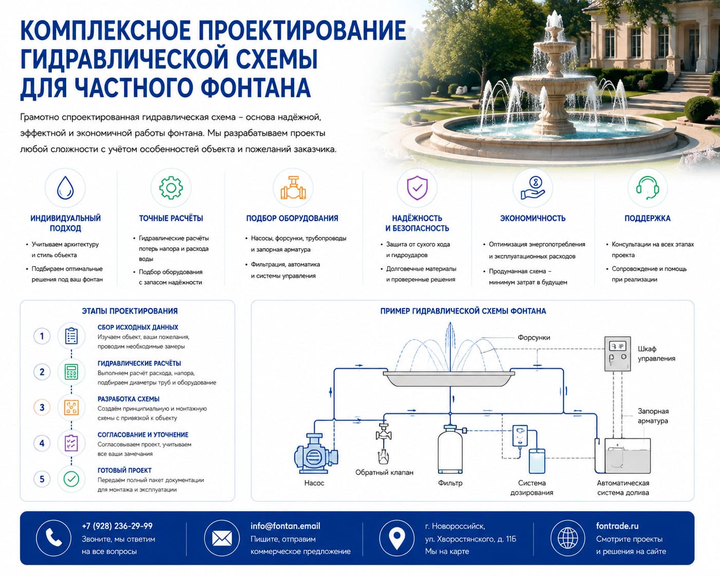 Комплексное проектирование гидравлической схемы для частного фонтана 2 Комплексное проектирование гидравлической схемы для частного фонтана