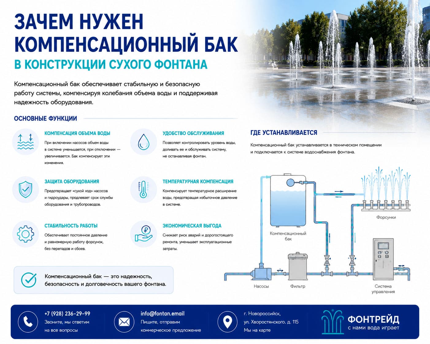 Зачем нужен компенсационный бак в конструкции сухого фонтана 3 Зачем нужен компенсационный бак в конструкции сухого фонтана