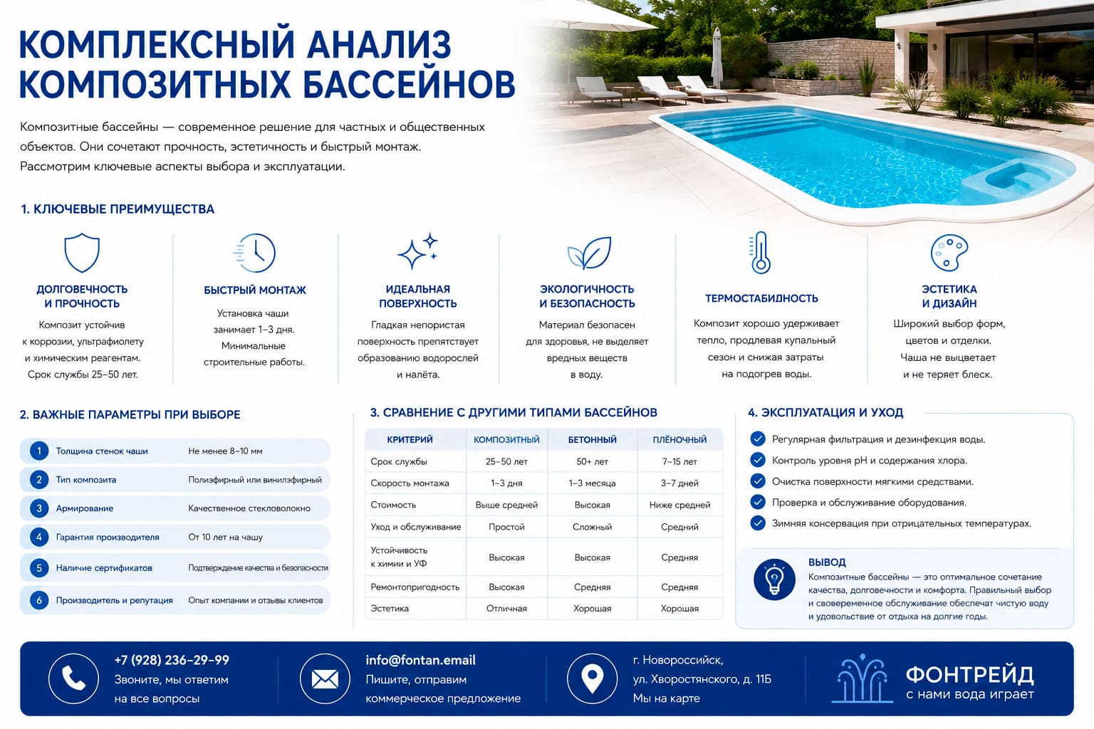 Комплексный анализ композитных бассейнов 2 Комплексный анализ композитных бассейнов