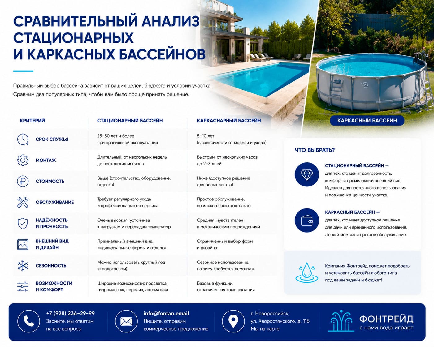 Сравнительный анализ стационарных и каркасных бассейнов 2 Сравнительный анализ стационарных и каркасных бассейнов
