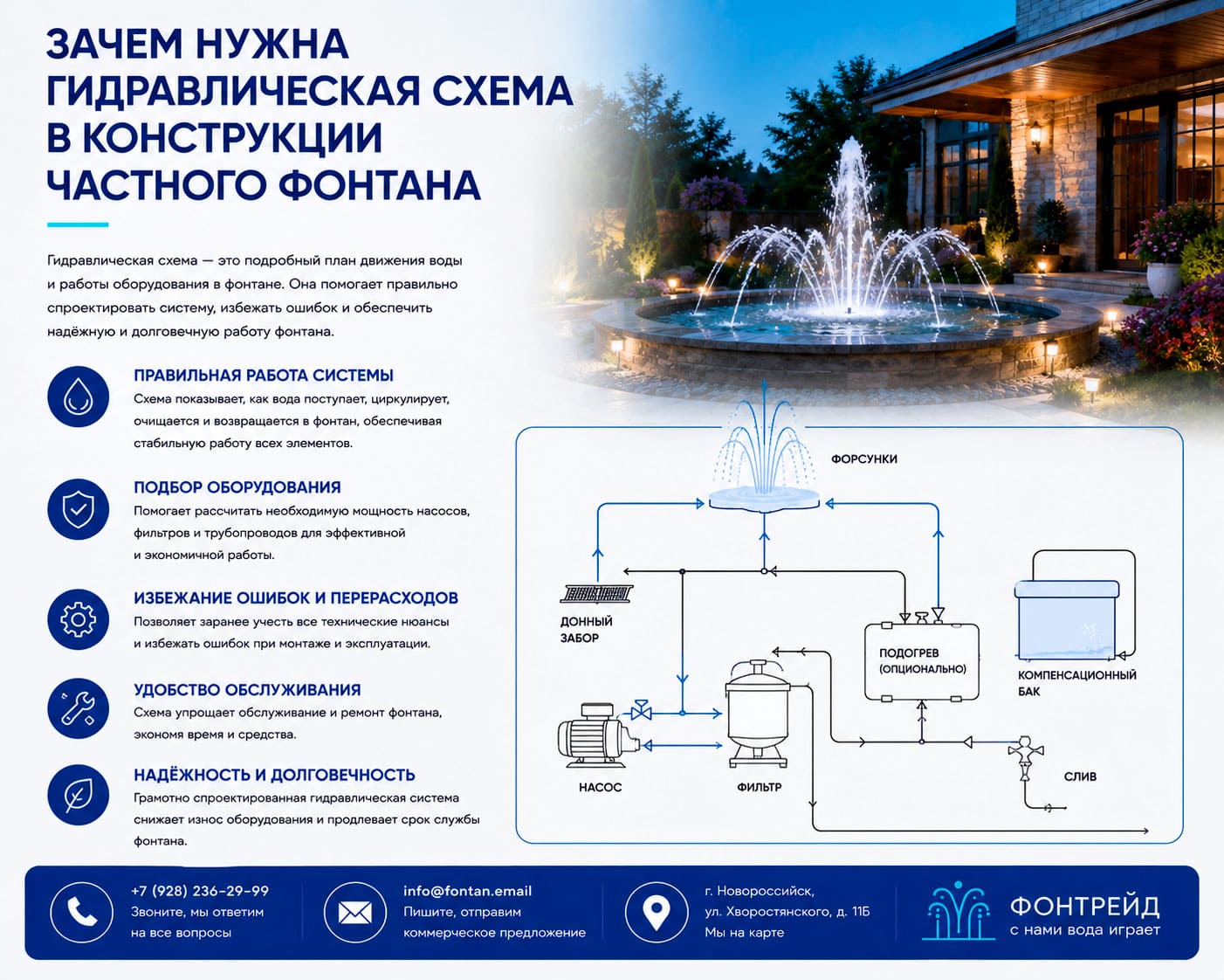 Зачем нужна гидравлическая схема в конструкции частного фонтана 1 Зачем нужна гидравлическая схема в конструкции частного фонтана