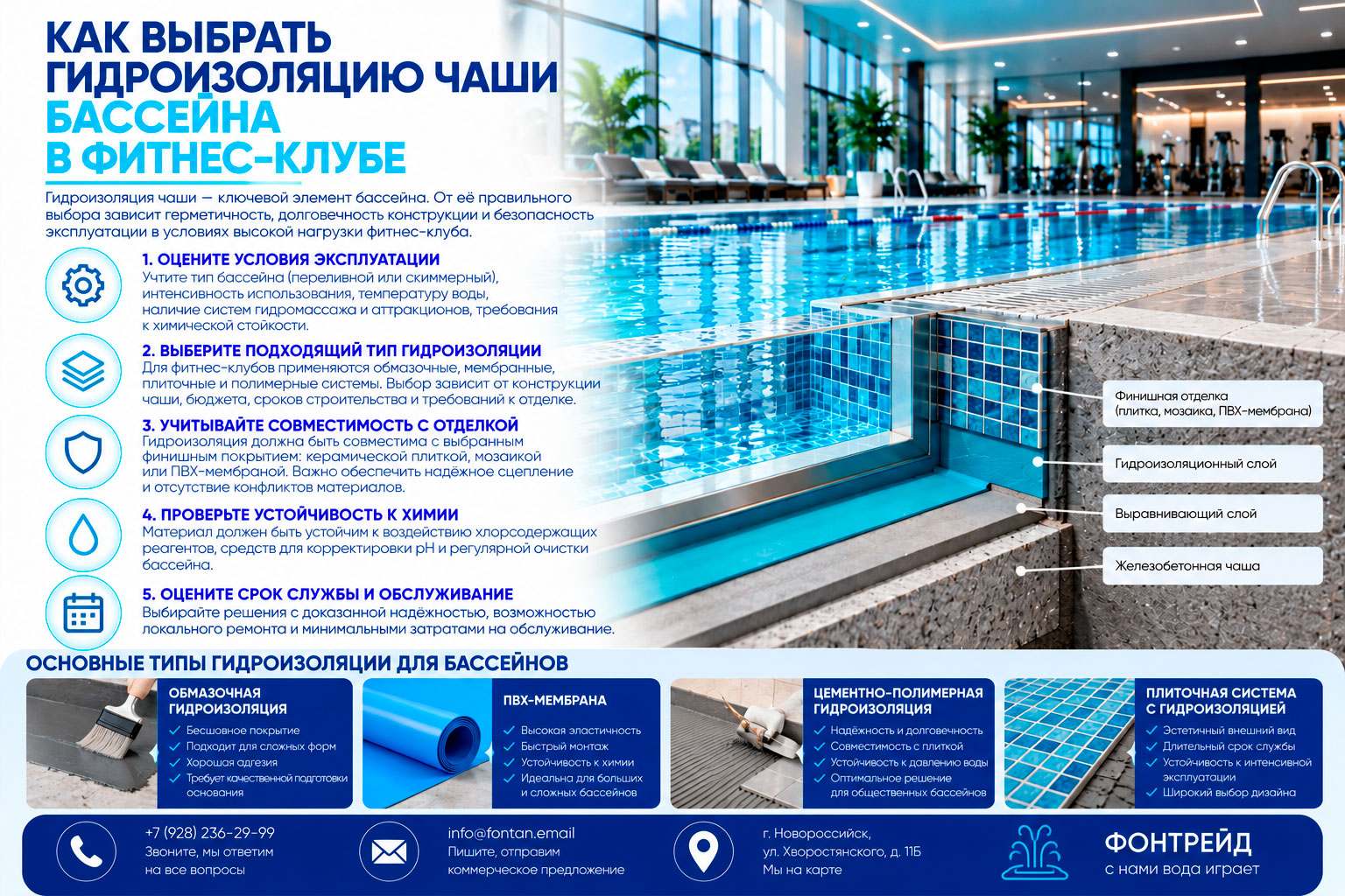 Как выбрать гидроизоляцию чаши бассейна в фитнес-клубе 2 Как выбрать гидроизоляцию чаши бассейна в фитнес-клубе